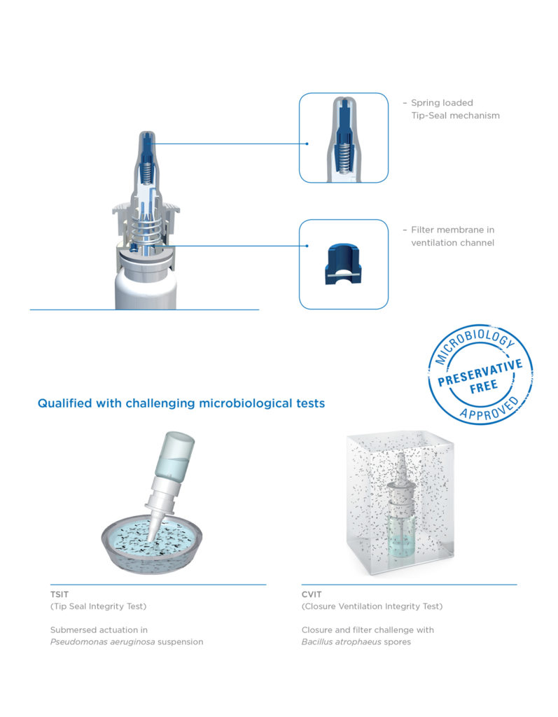 Gas springs for specific applications Anti tear tube - Vapsint