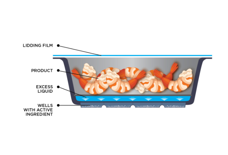 Tomato and Onion Slicers - Aptar – Food Protection